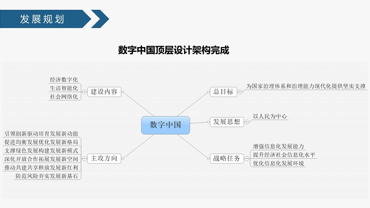 数字中国