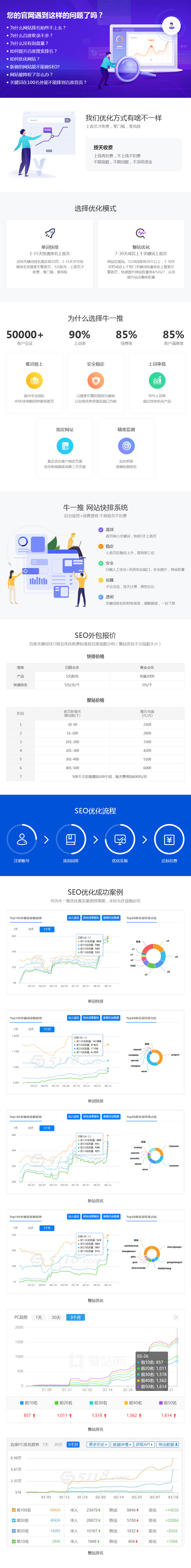 网站推广策略