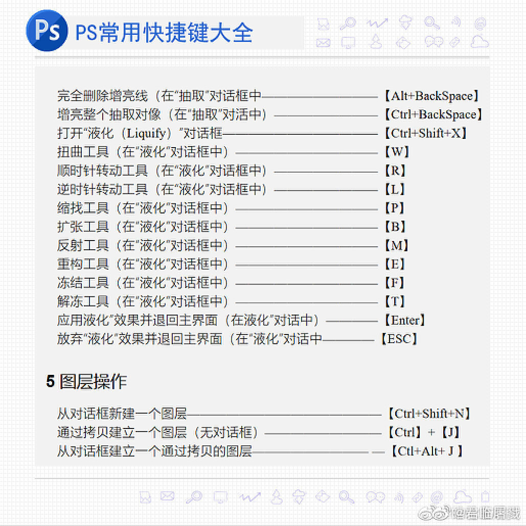 ps调色快捷键
