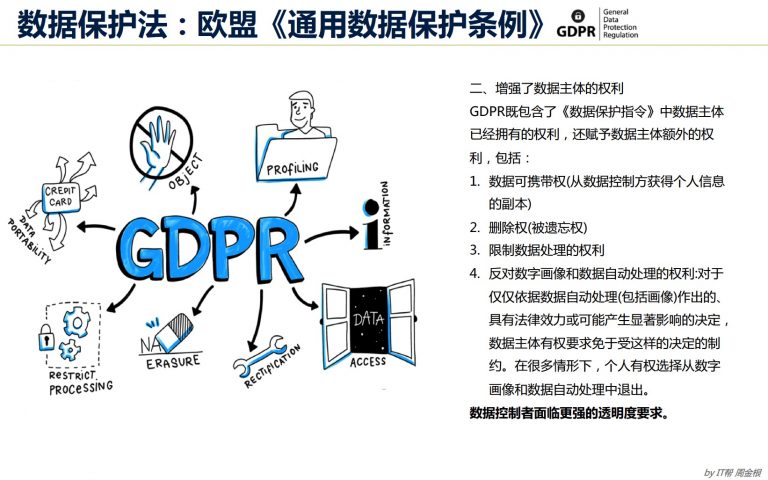 gdpr