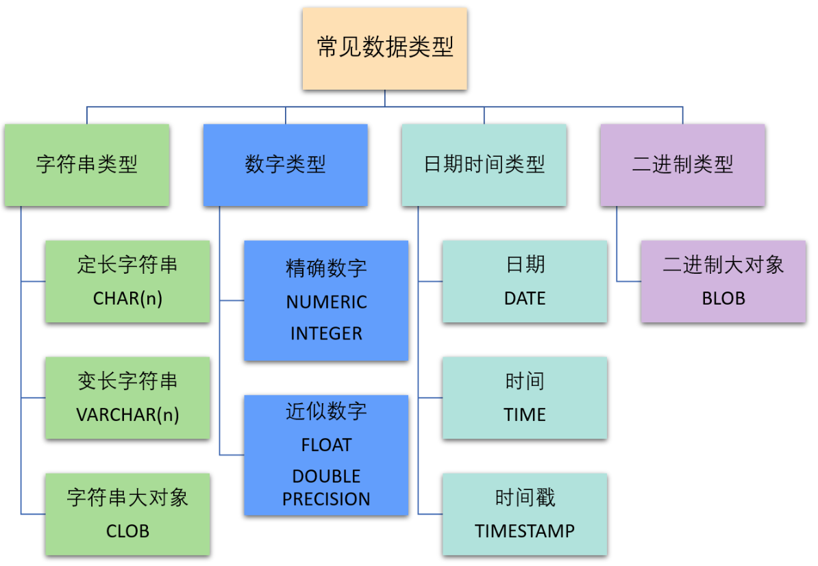 什么是sql