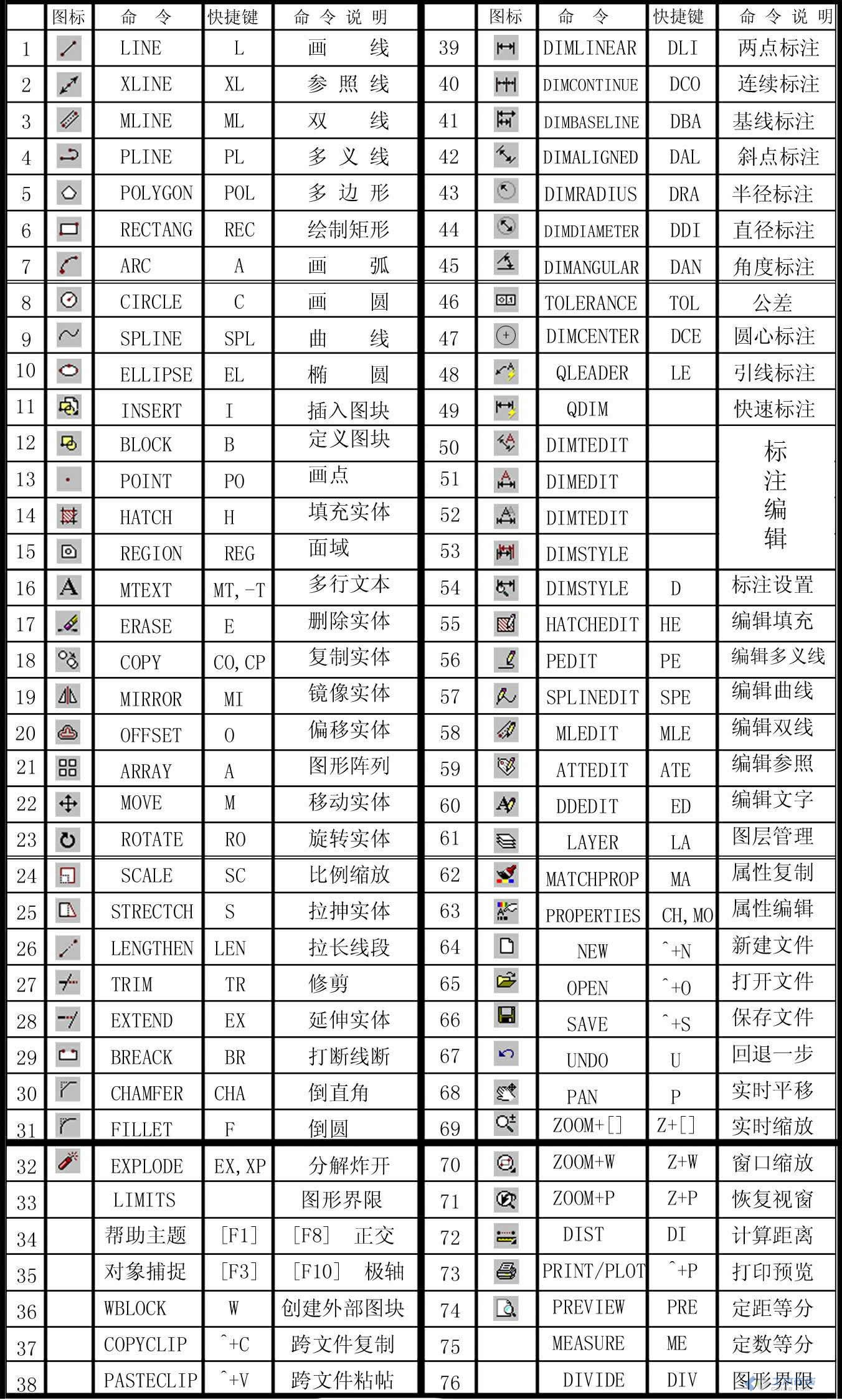 cad分段快捷键
