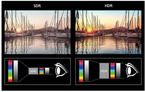 sdr和hdr