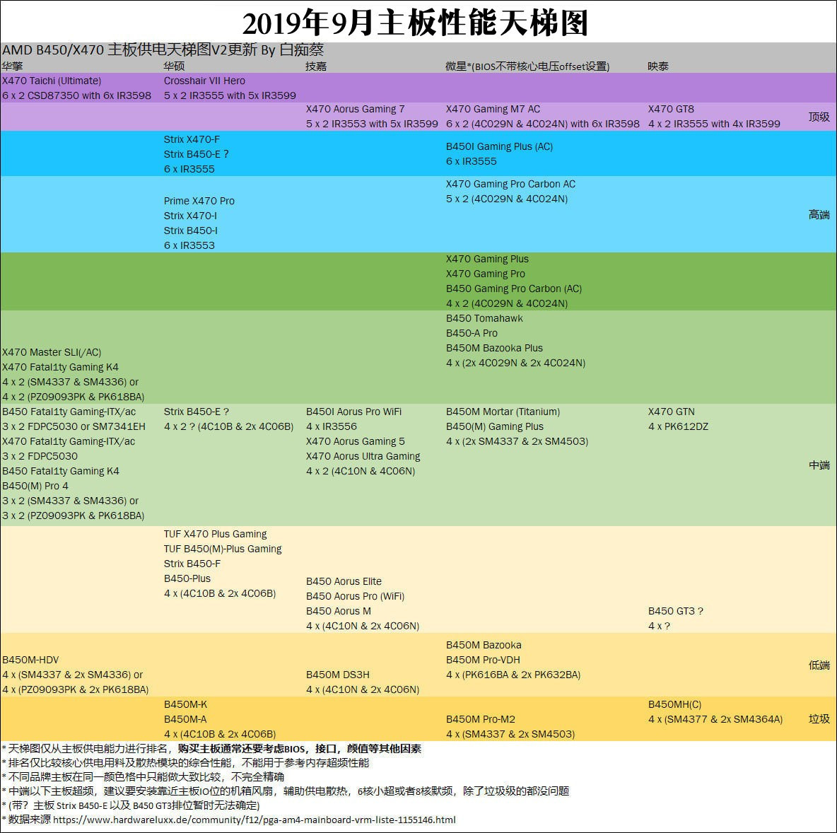 主板排行
