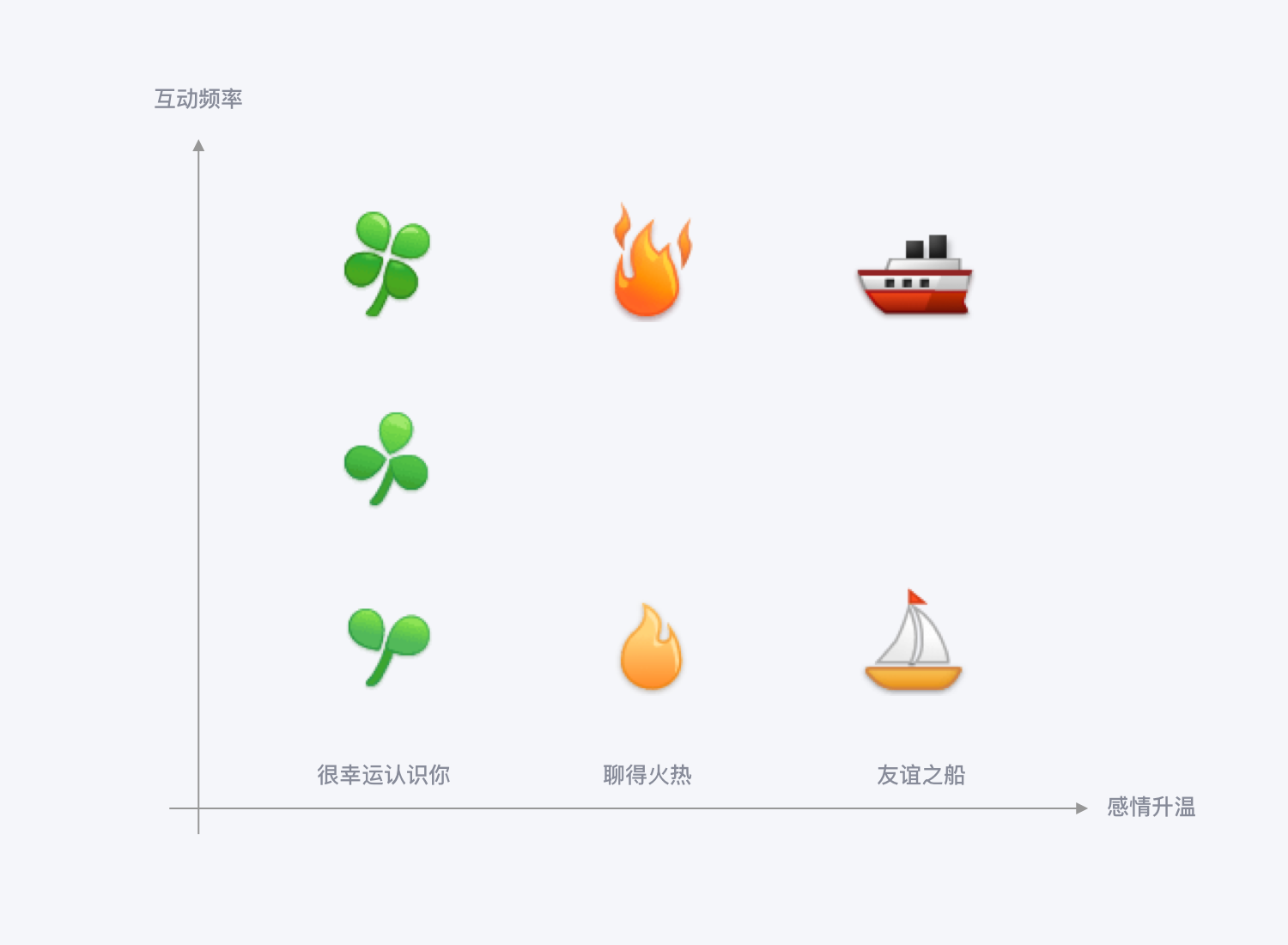 qq亲密度