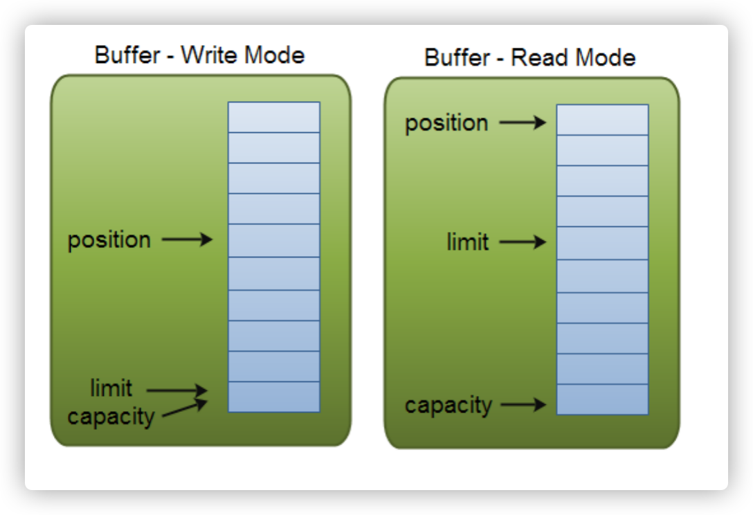 buffer