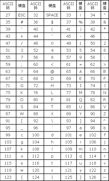数字转字符串