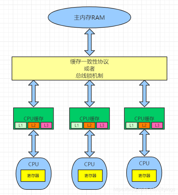 多核cpu