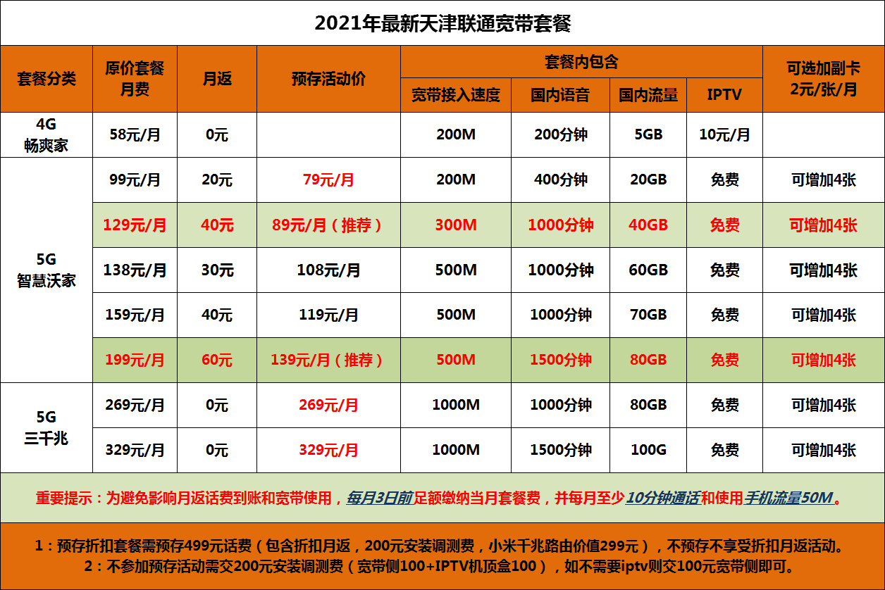 联通宽带安装