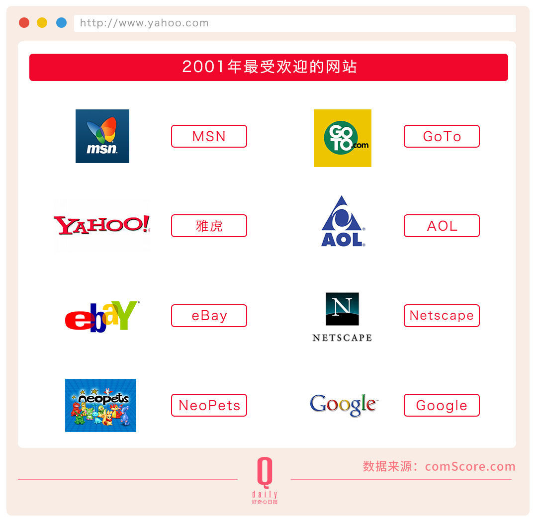 雅虎搜索引擎