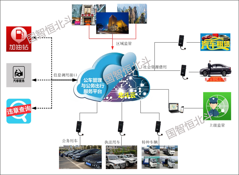 车辆调度管理系统
