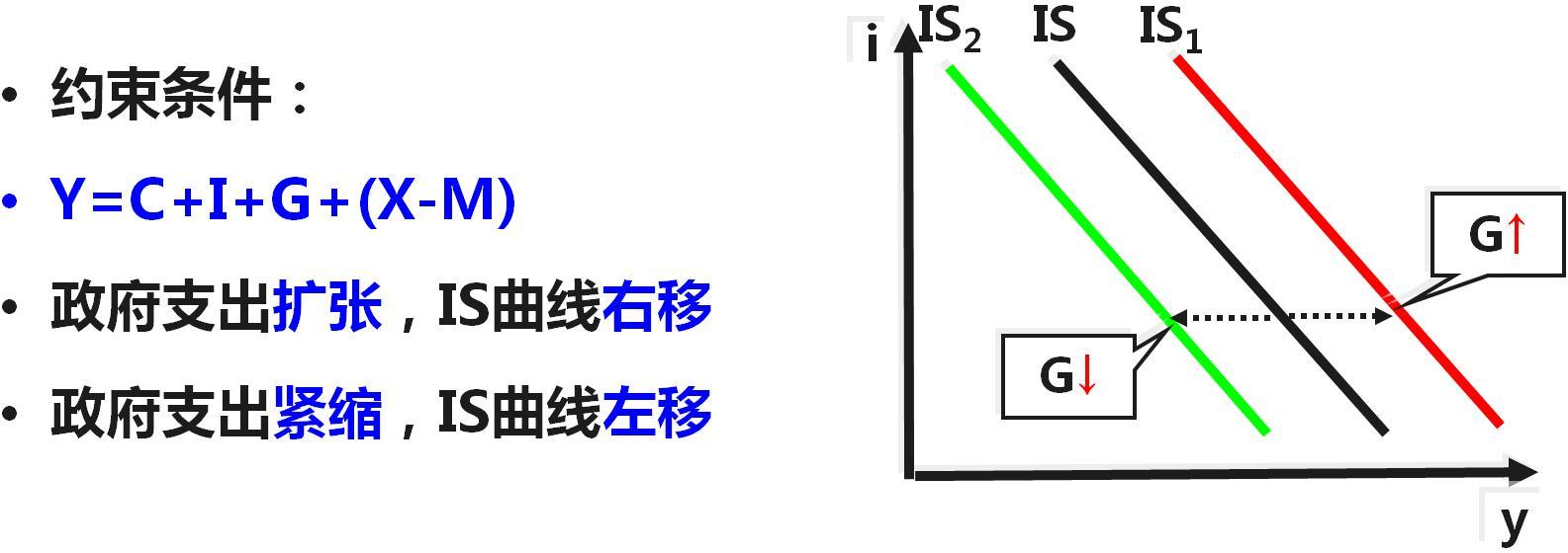 数据bp