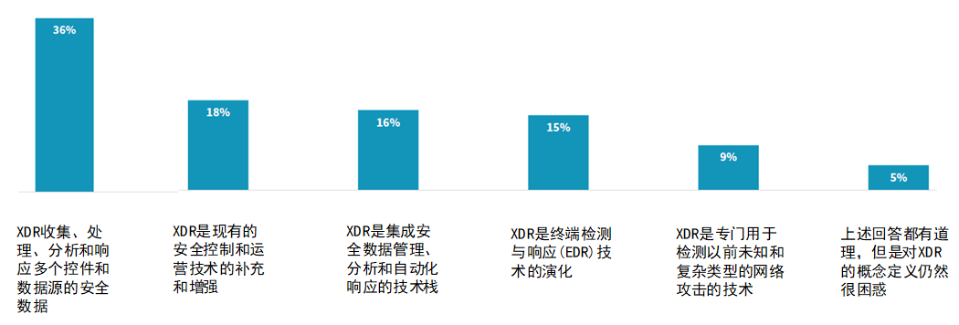 xdr是什么意思