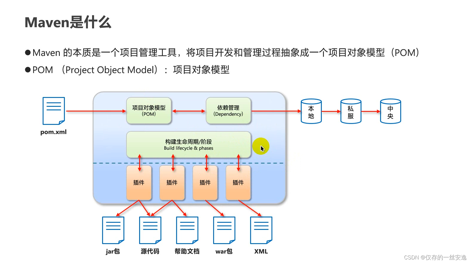 maven是什么