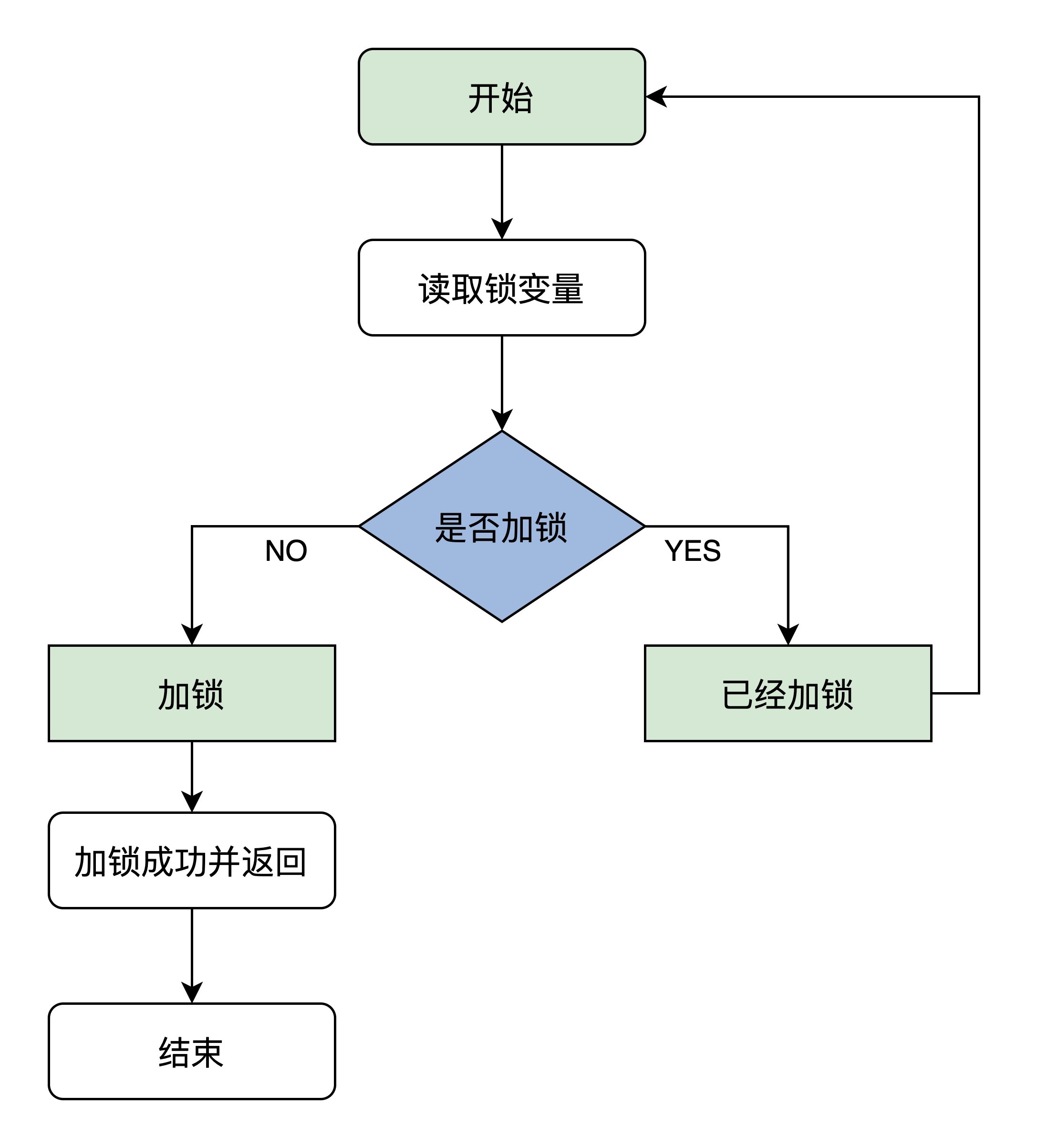 自旋锁