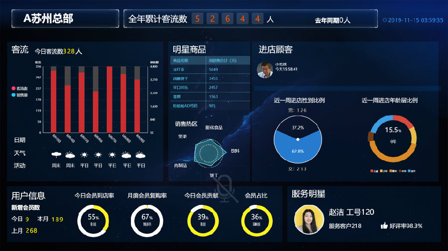 客流分析
