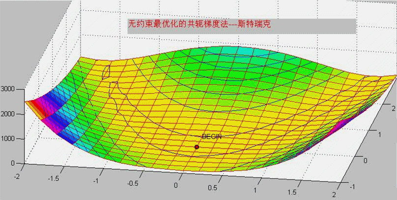 共轭梯度法