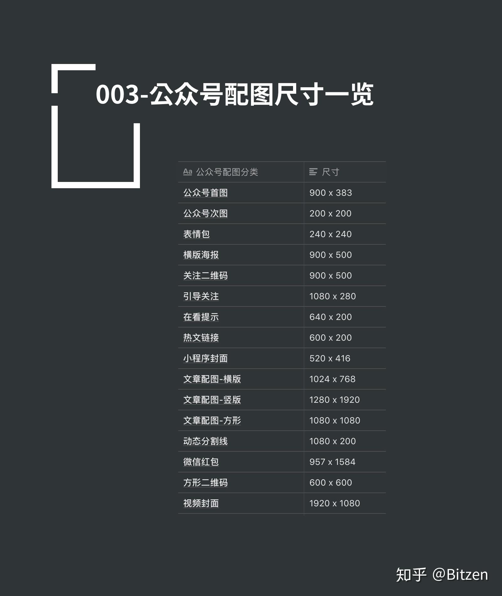 微信头像比例