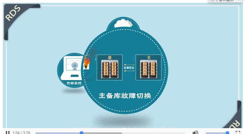 rds是什么意思