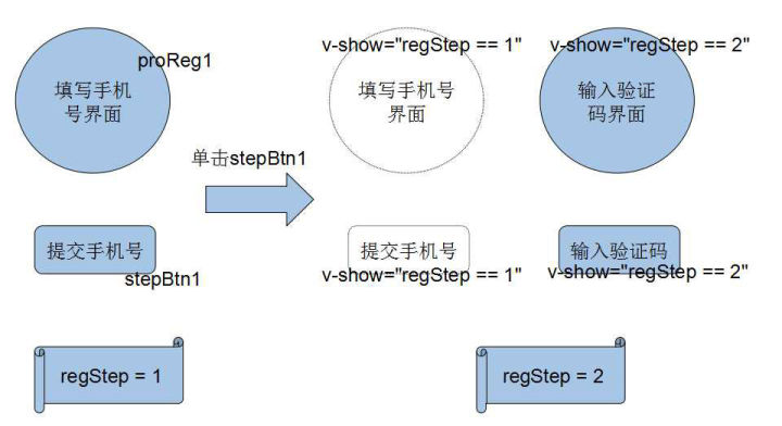vue的优点