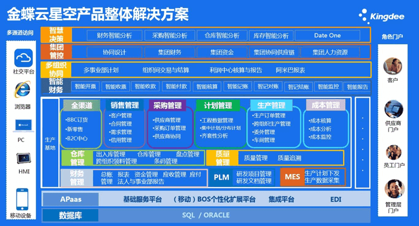 k3系统