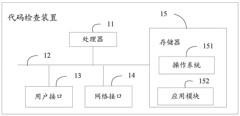 代码检查