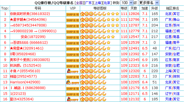 5位数qq