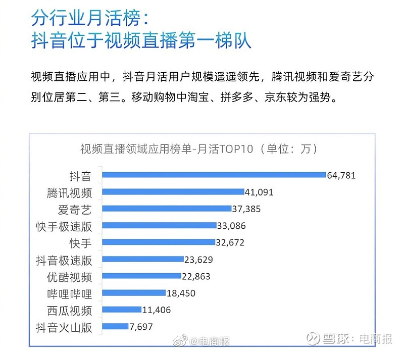 短视频平台排名