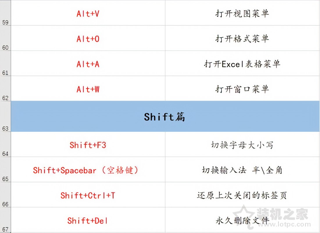前进的快捷键