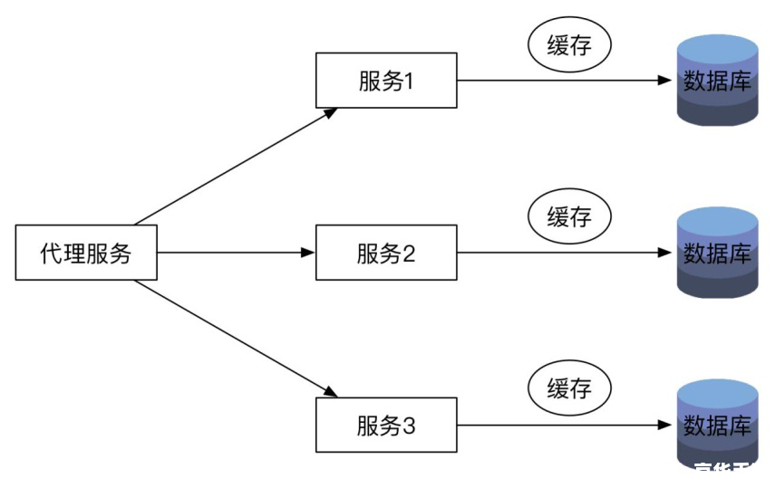 ip代理软件