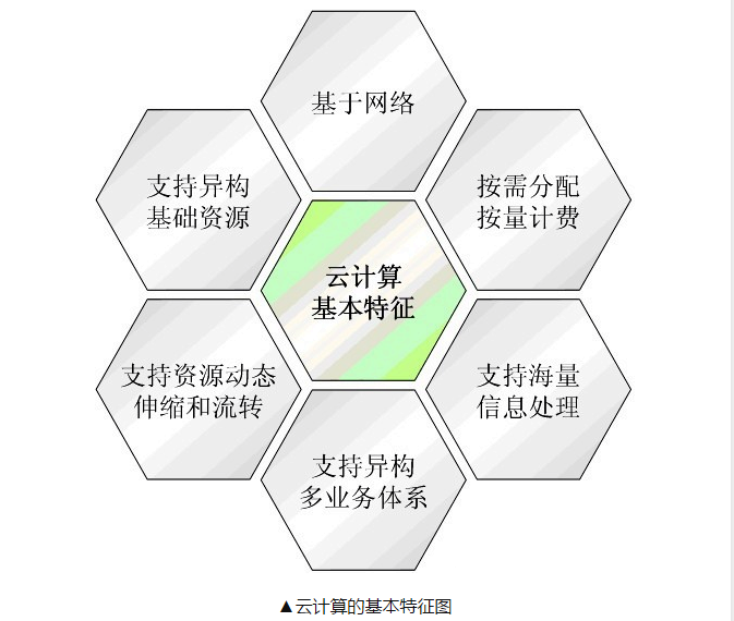 云计算的特点