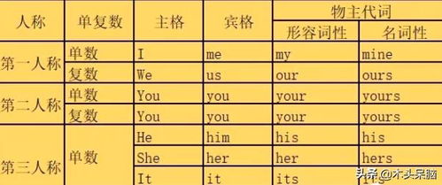 who的宾格