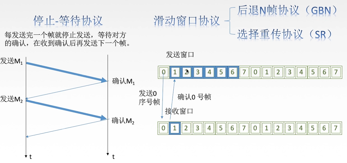流控制