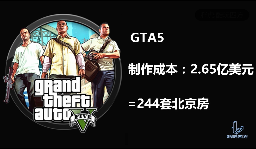 gta5制作成本