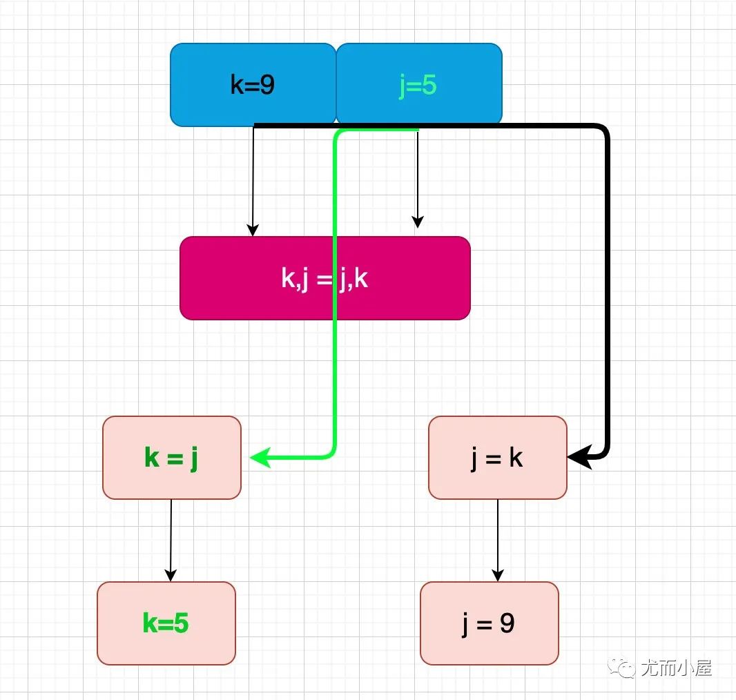 python赋值