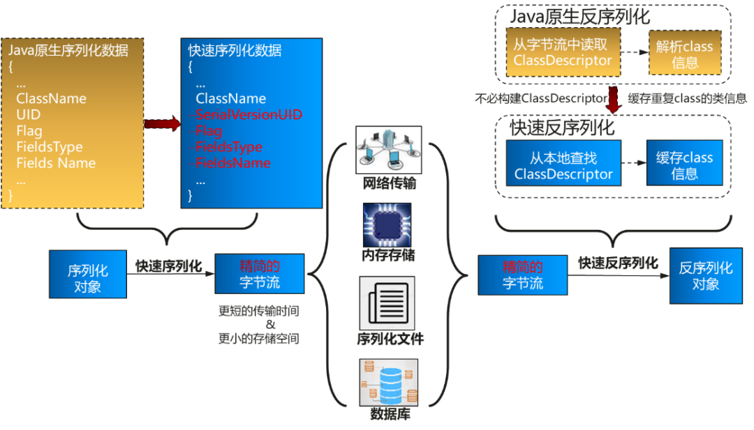 毕昇jdk