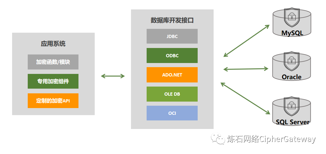 数据加密技术