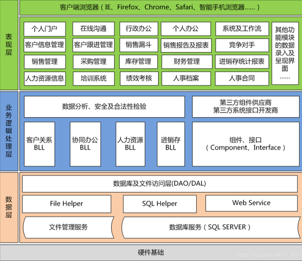 框架图