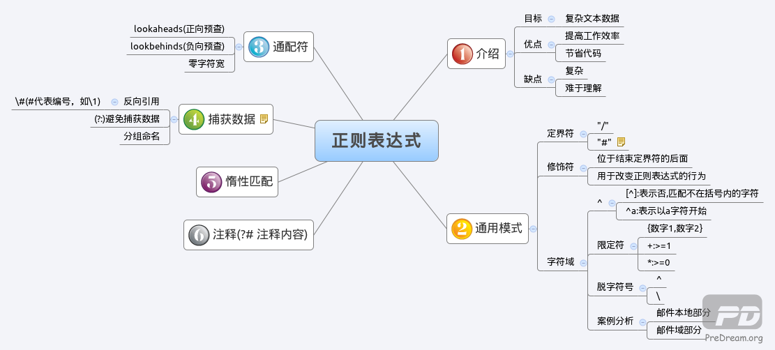 什么是正则表达式