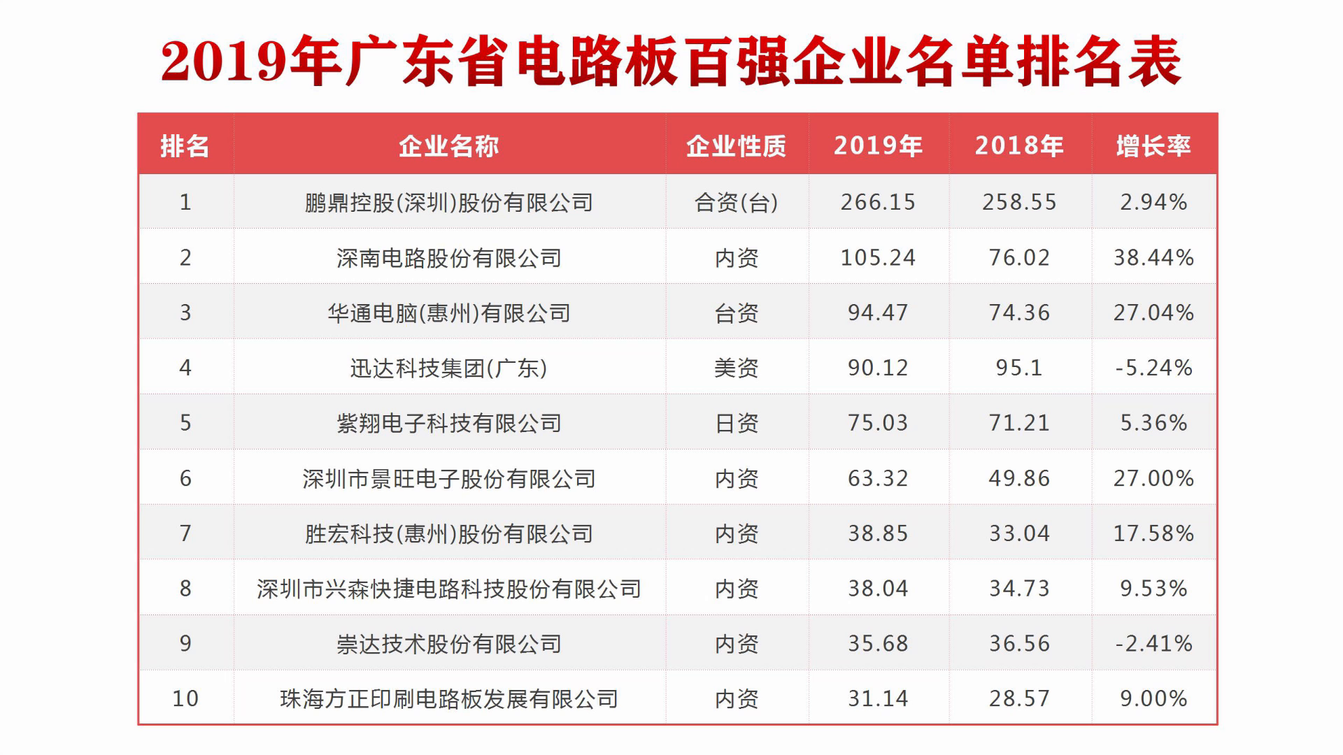 深圳电商公司排行榜