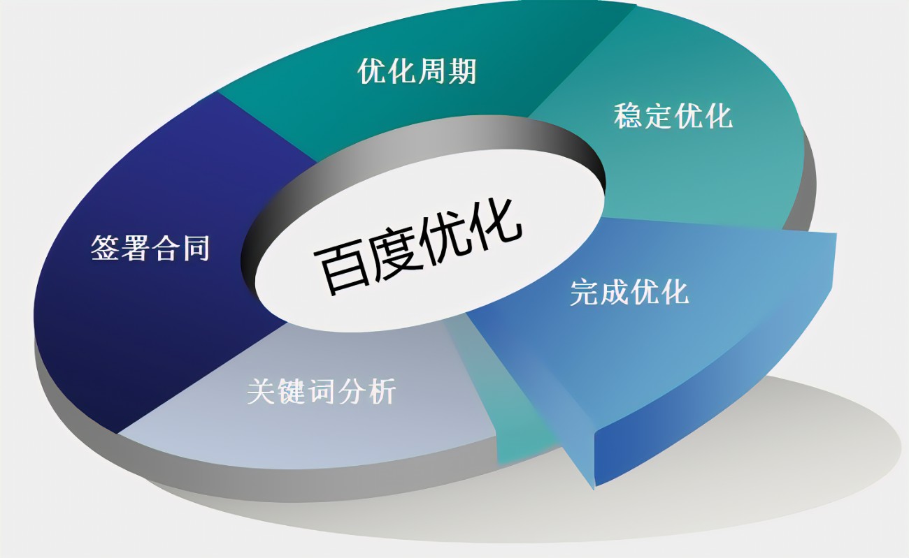 百度优化排名软件