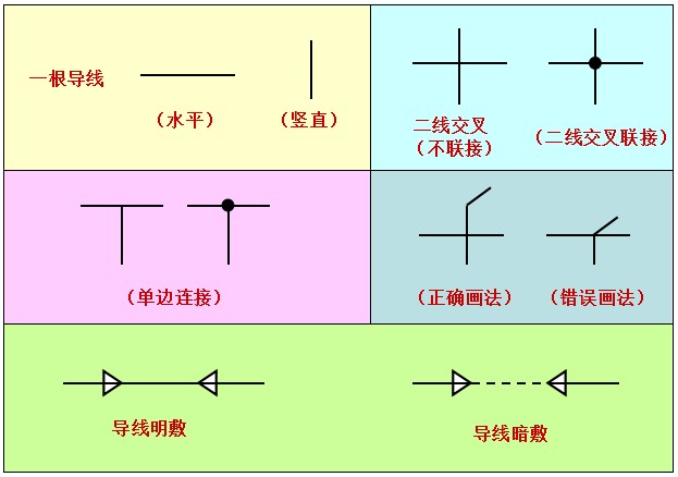 和用什么符号表示