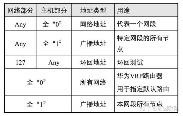 香港ip地址