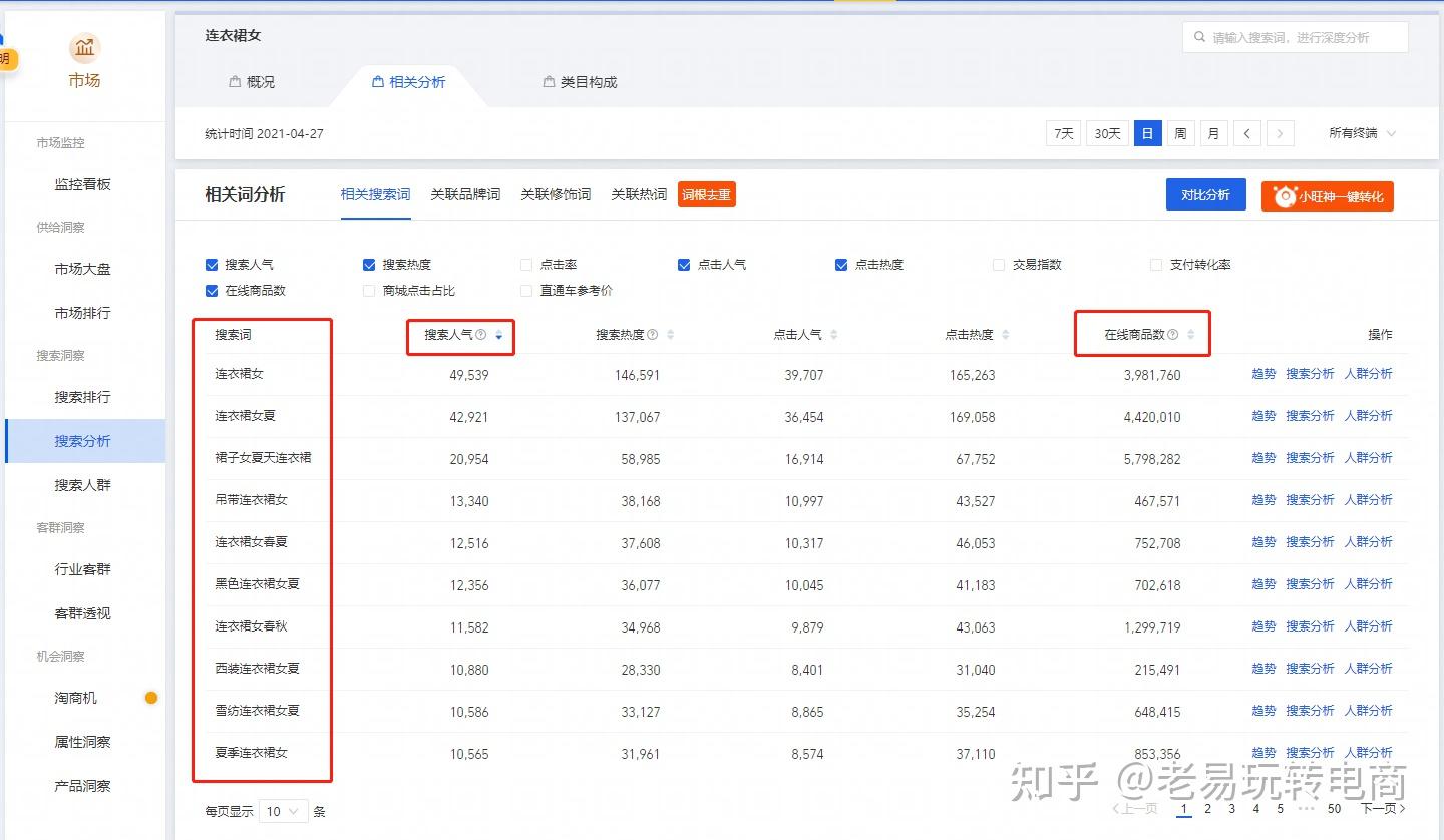 淘宝排名优化