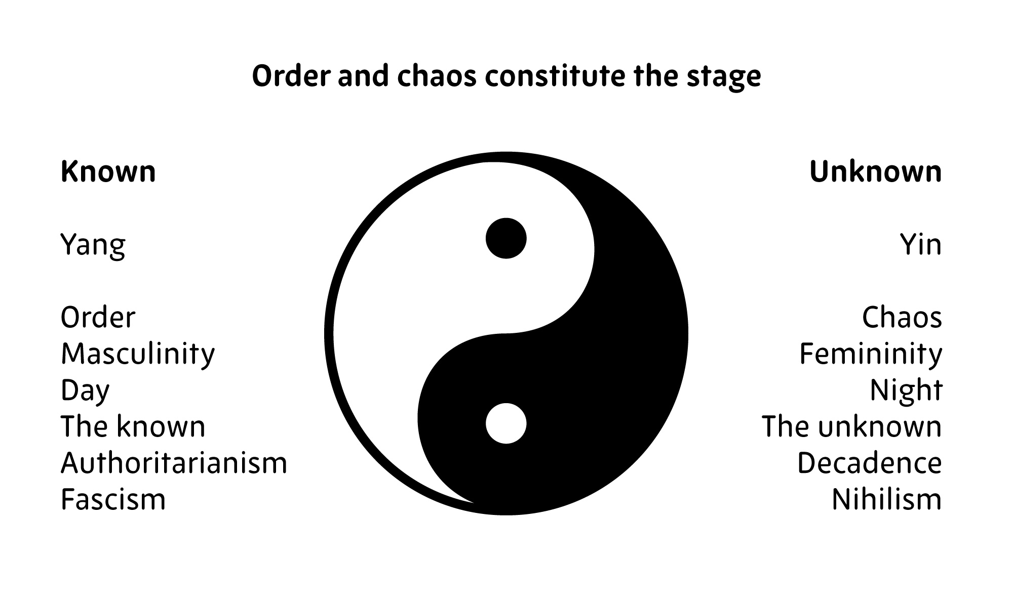 yin