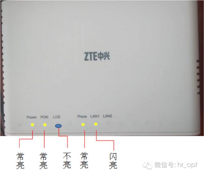 光猫指示灯