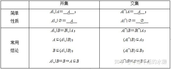 并集的性质