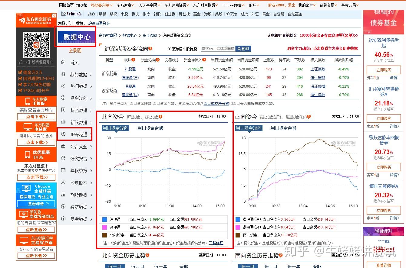 北上资金实时查询