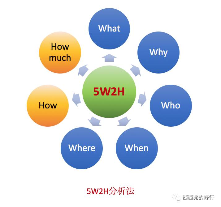 什么是ci