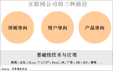 垂直购物网站